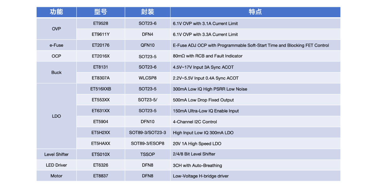 安防监控电源？橛τ2