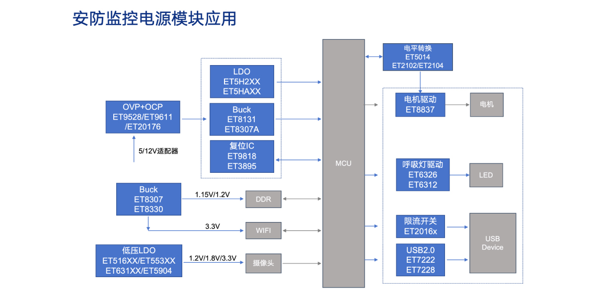 安防监控电源？橛τ1