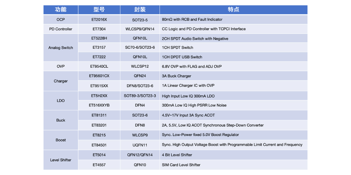 手持设备（POS机，扫码枪等）应用2