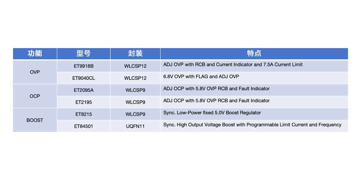 手机充电及保护应用？2