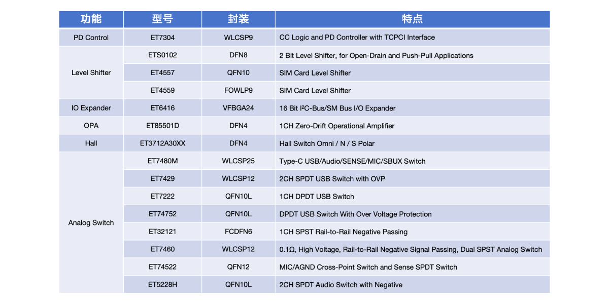 手机信号链及借口保护？橛τ2