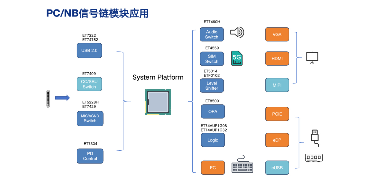 PC_NB信号链模块应用1