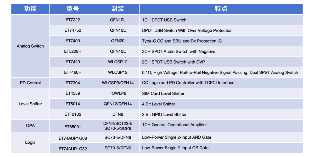 PC_NB信号链？橛τ2